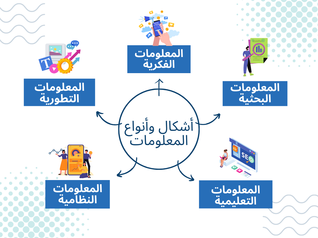 تعريف المعلومات والبيانات: مفهوم وأهمية وأمثلة