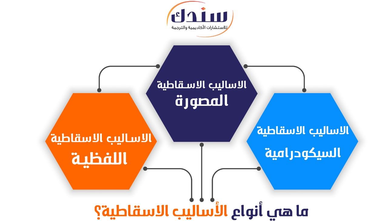 ماهي أنواع الاساليب الاسقاطية 