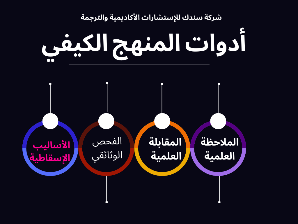 أدوات-المنهج-الكيفي