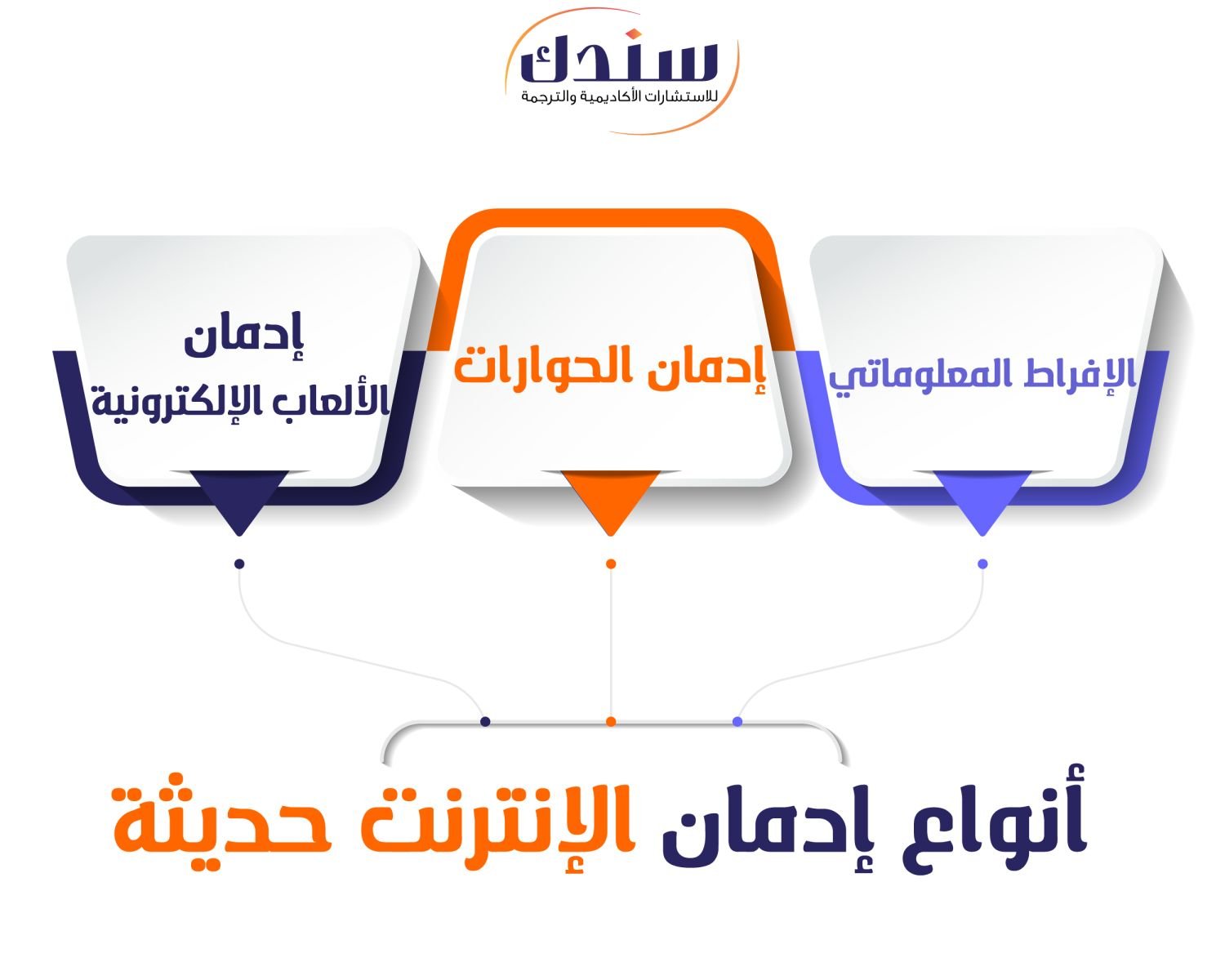 أنواع-إدمان-الإنترنت-حديثة.