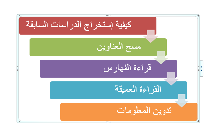 أين أجد الدراسات السابقة