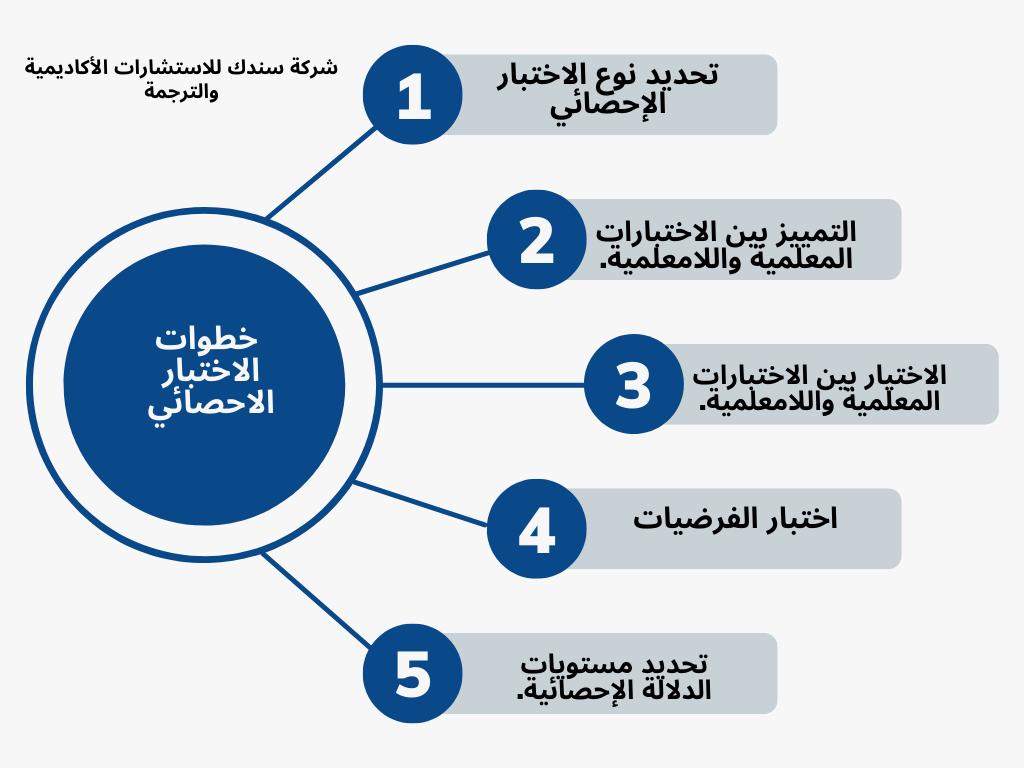 الاختبارات-الإحصائية-في-البحث-العلمي