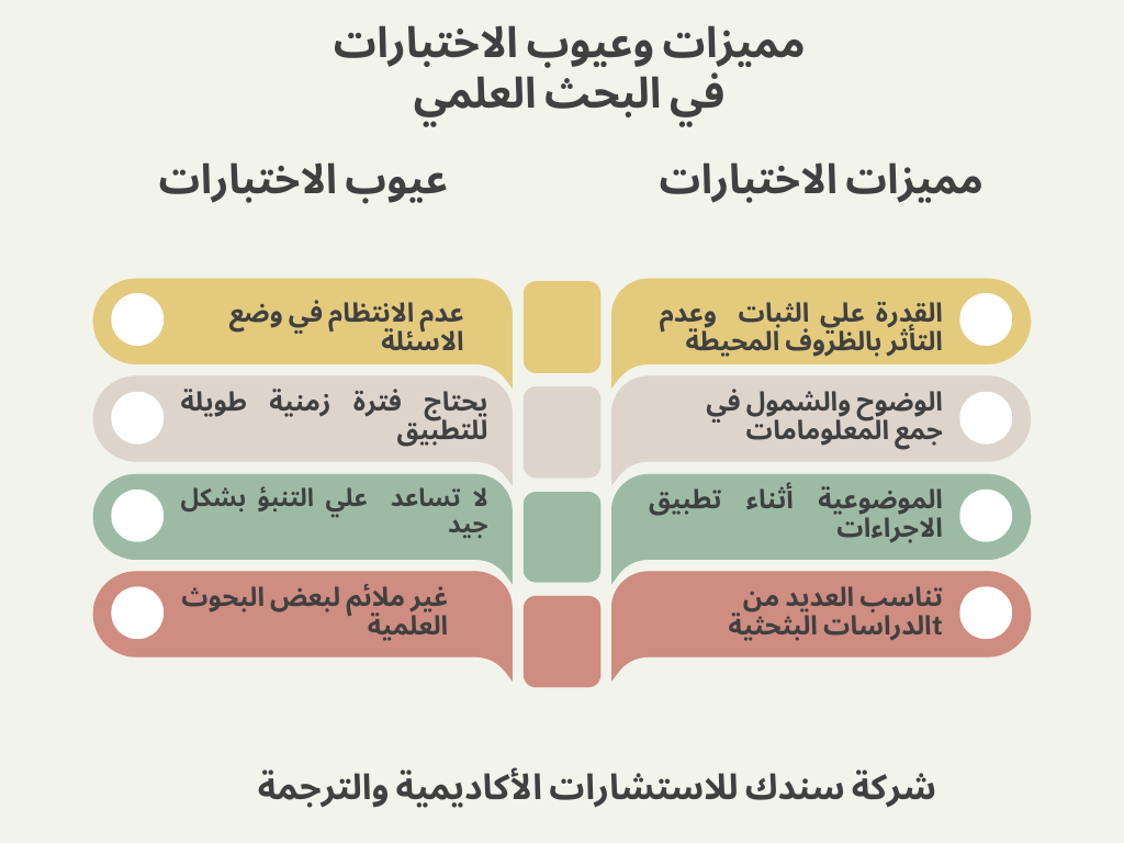 الاختبارات-في-البحث-العلمي