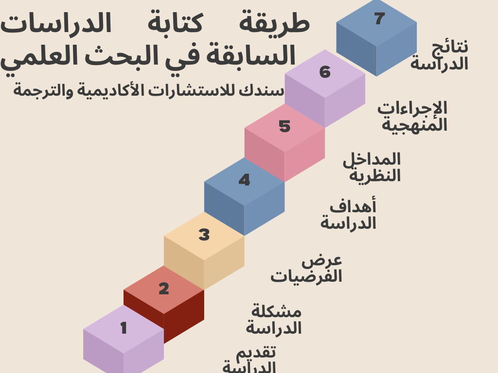 الدراسات السابقة في البحث العلمي اهميتها وطريقة الكتابة موقع سندك