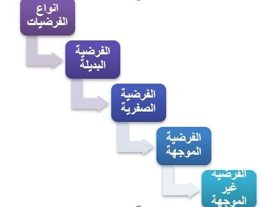 الفرضيات-في-البحث-العلمي