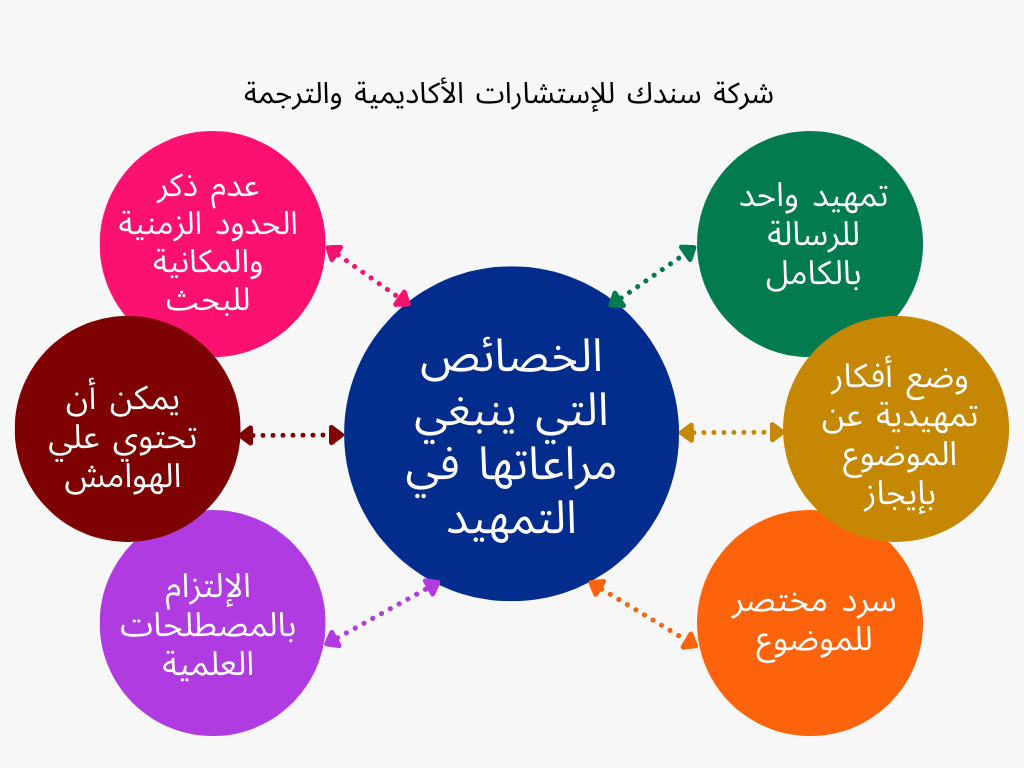 الفرق-بين-المقدمة-و-التمهيد