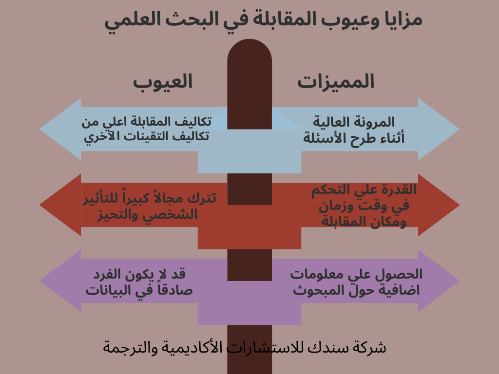 المقابلة-في-البحث-العلمي