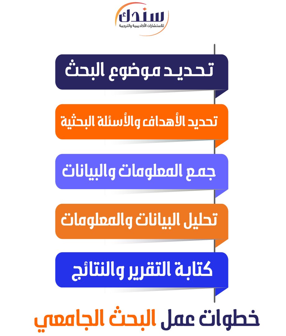 خطوات-عمل-البحث-الجامعي