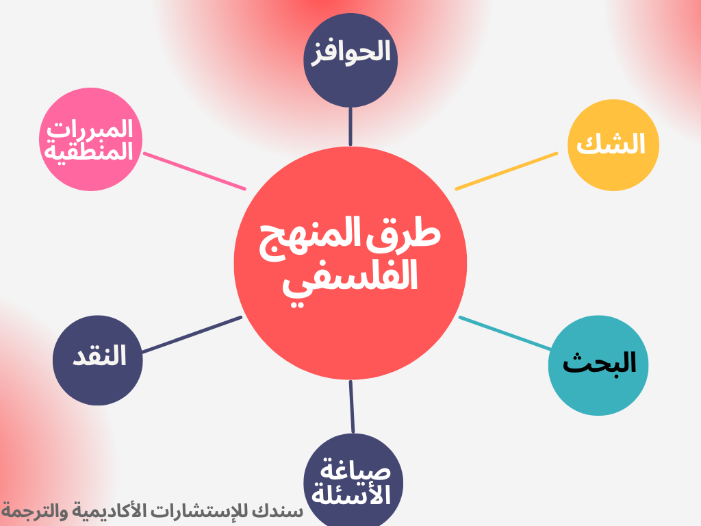 طرق-المنهج-الفلسفي