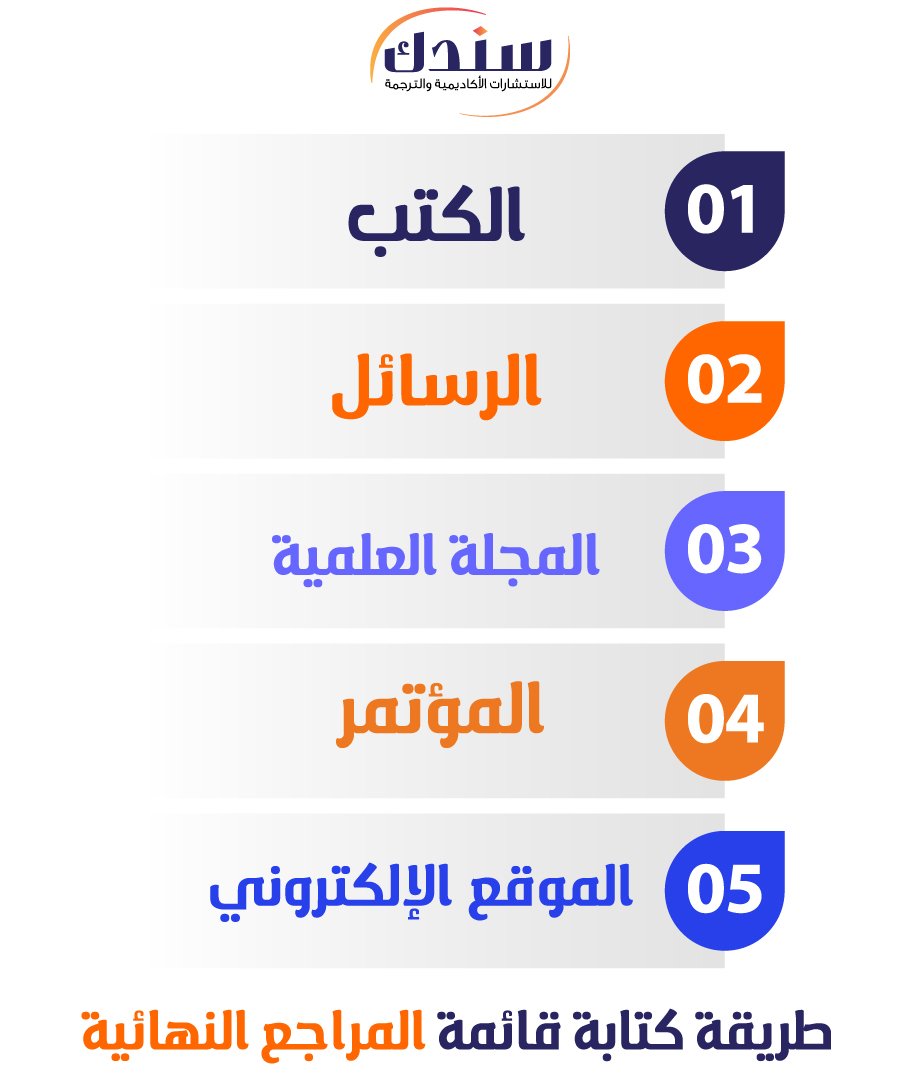 طريقة-كتابة-قائمة-المراجع-النهائية.