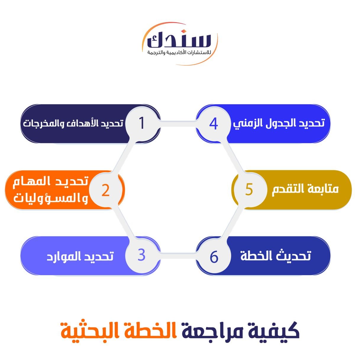 كيفية-مراجعة-الخطة-البحثية