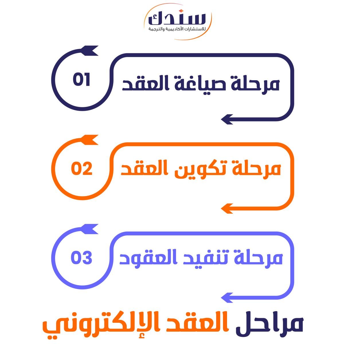 مراحل-العقد-الإلكتروني