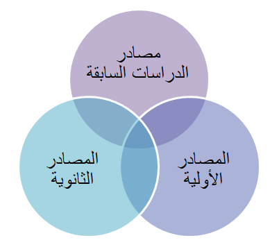 مصادر الدراسات السابقة